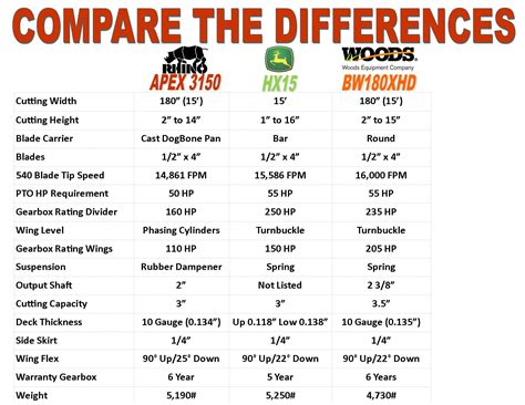 steer brand skid|skid steer comparison chart.